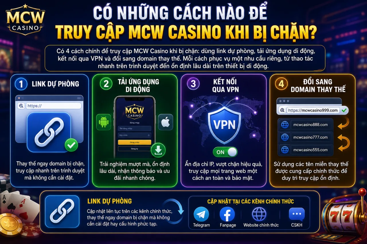 Có Những Cách Nào Để Truy Cập MCW Casino Khi Bị Chặn?